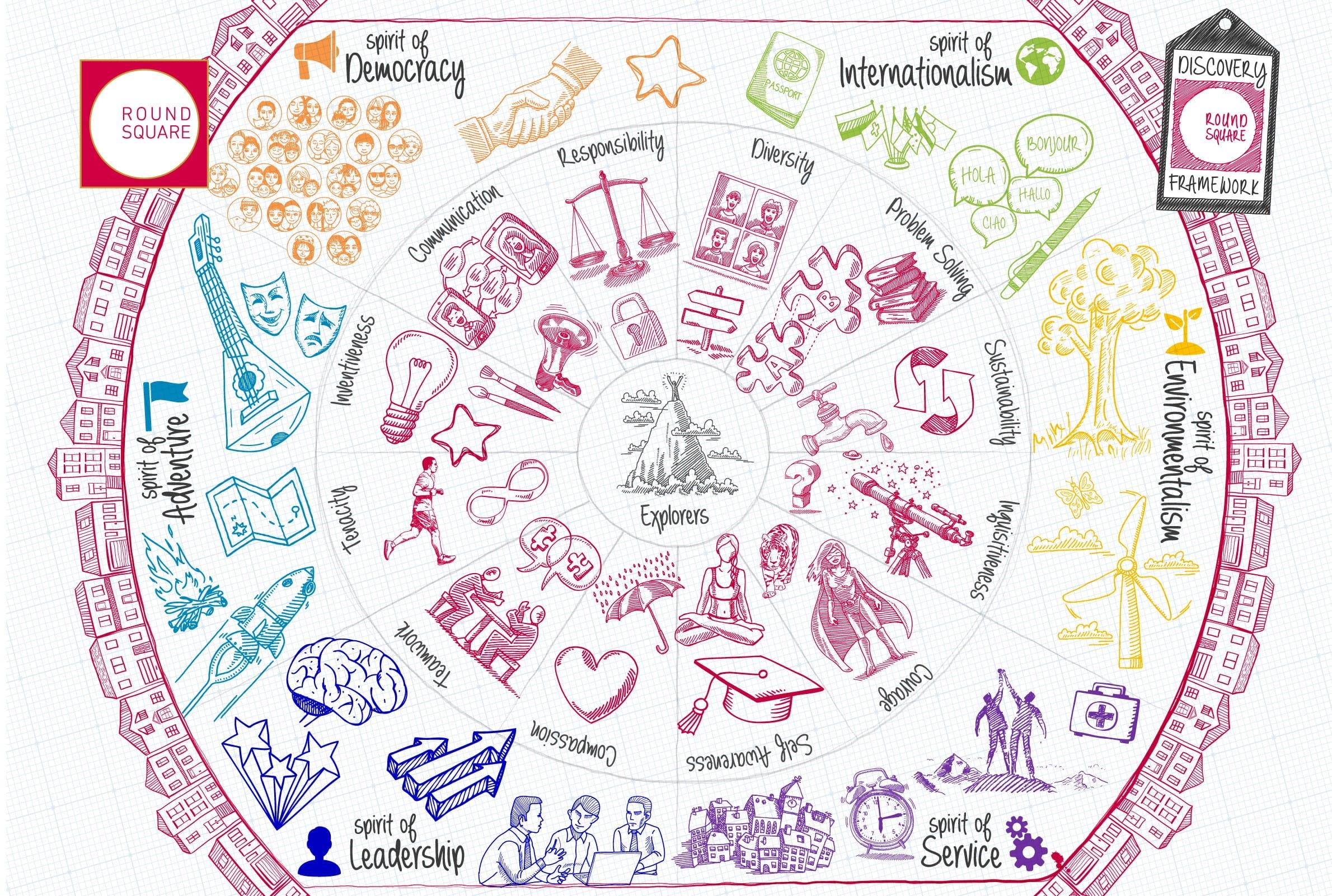 Round Square Discovery Framework artwork 1